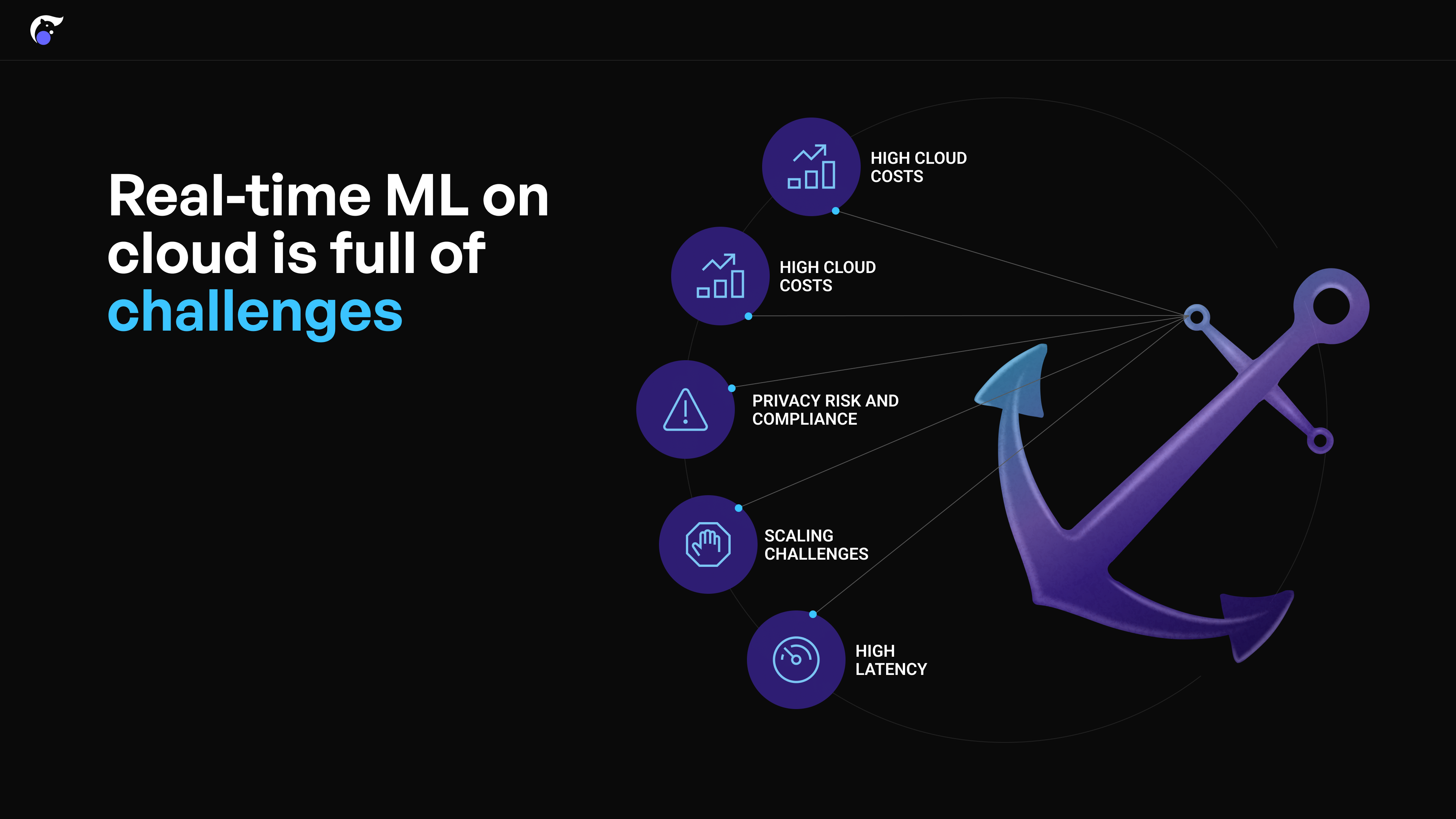 Summary of the challenges of real-time ML on the cloud