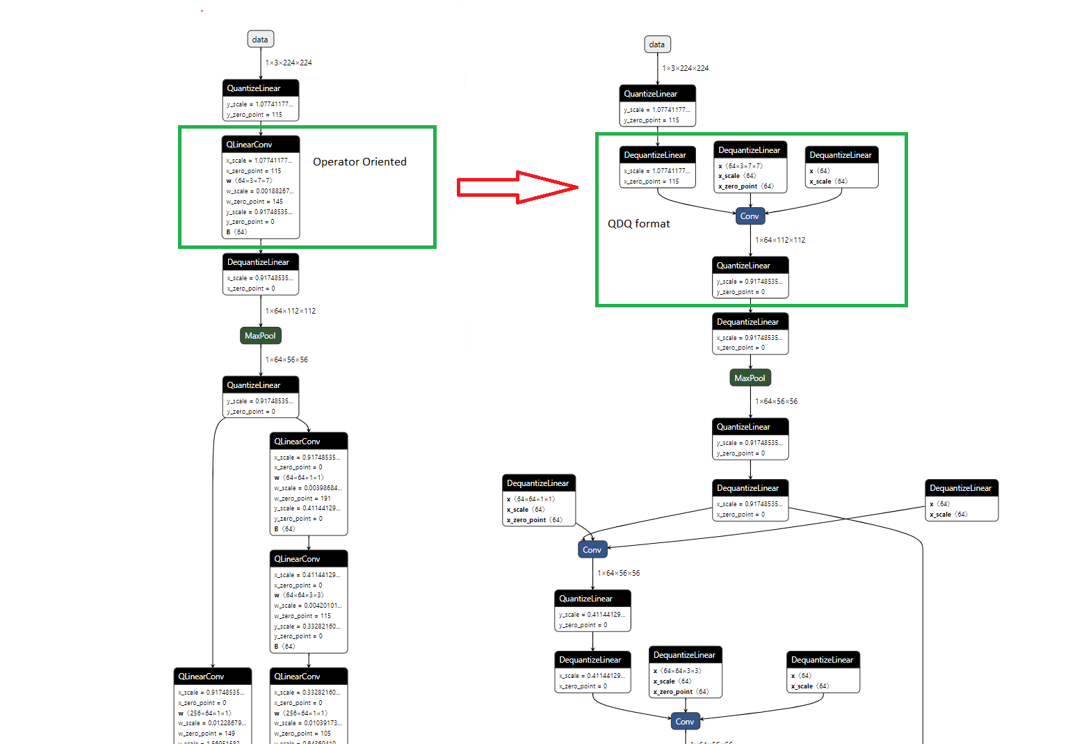 ERROR] Network has dynamic or shape inputs, but no optimization